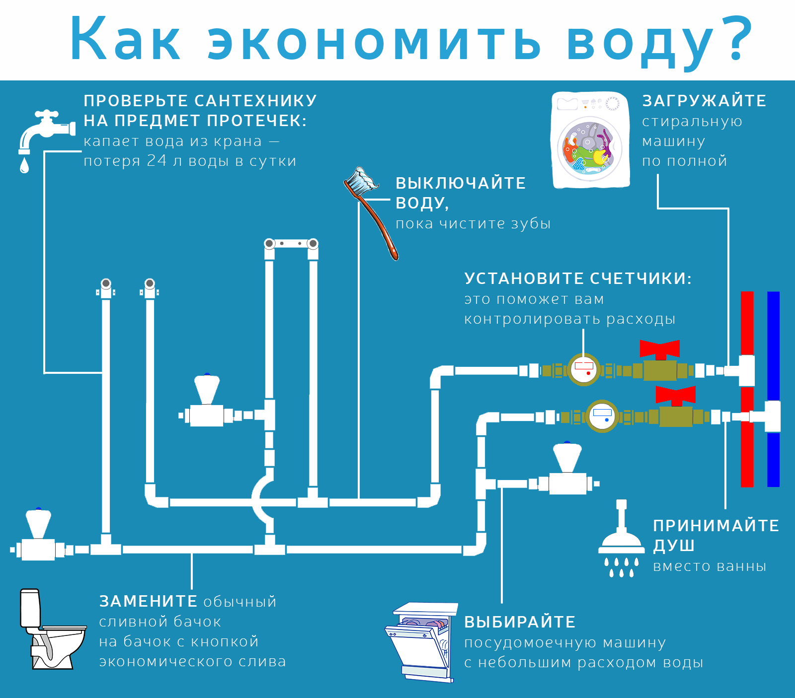 Как экономить воду