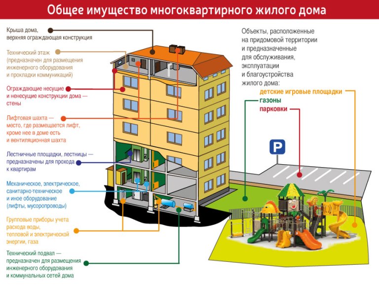 Общее имущество