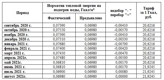 пиаипаии